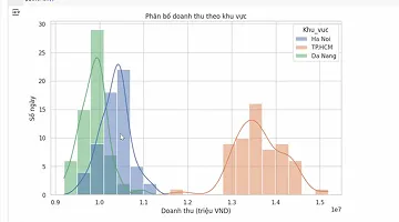 Lộ trình phát triển kỹ năng đáp ứng mục tiêu nghề nghiệp